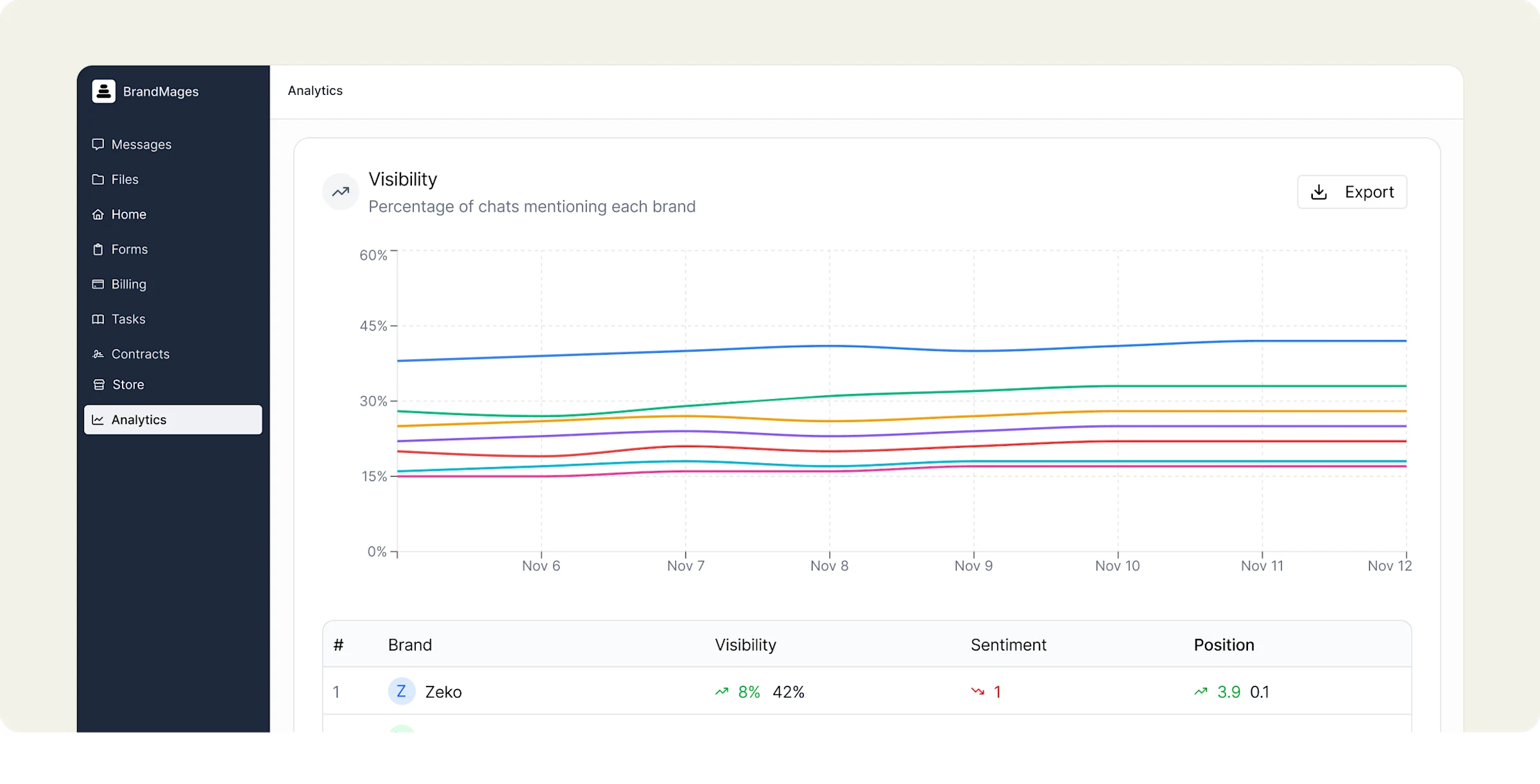 Marketing Analytics